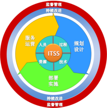 ITSS原理图